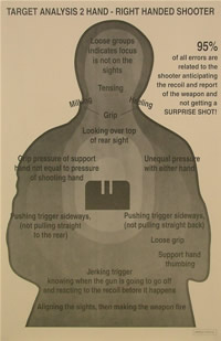 Law Enforcement Photo Target Right handed analysis target